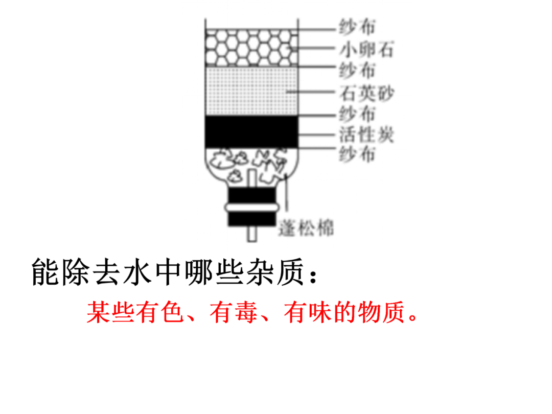 中考化学基础实验要点总结 第31张