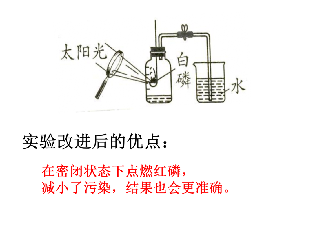 中考化学基础实验要点总结 第3张