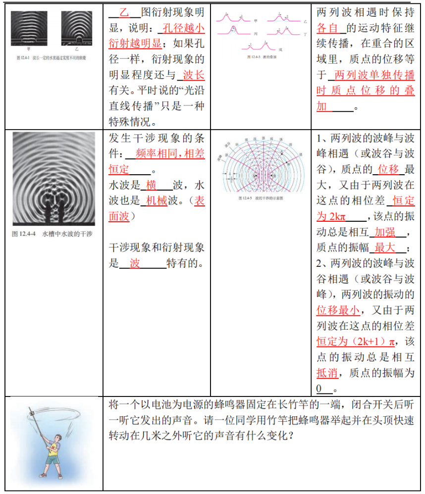 高考物理 | 回归教材以图说法 第14张