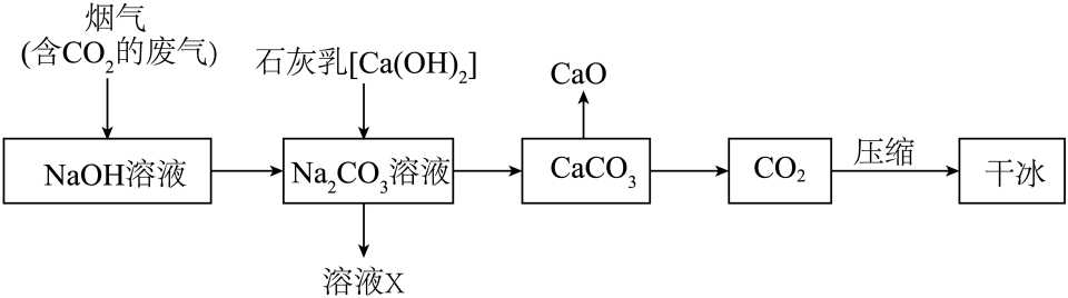 中考真题 |2023年湖北省荆州市中考化学试题(原卷) 第4张