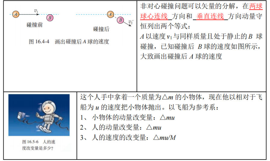 高考物理 | 回归教材以图说法 第10张