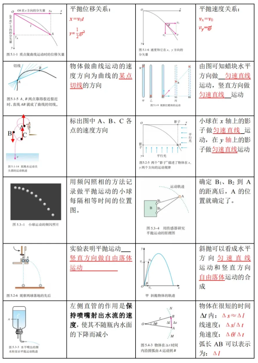 高考物理 | 回归教材以图说法 第5张