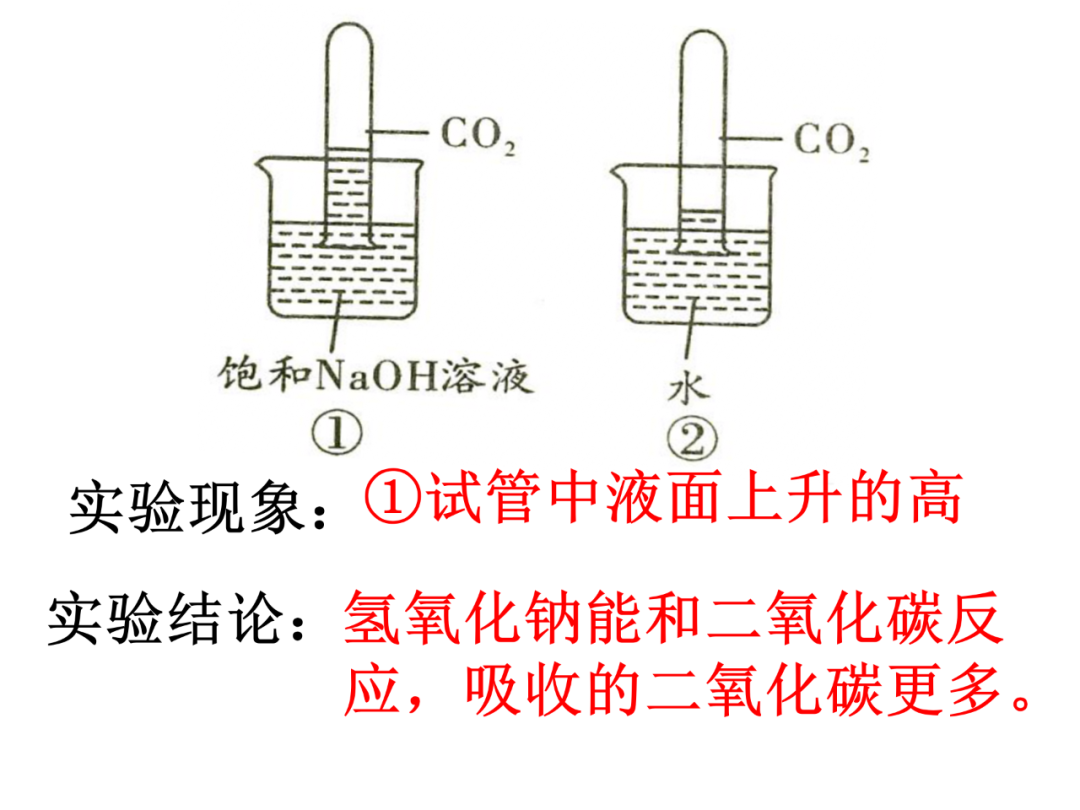 中考化学基础实验要点总结 第51张