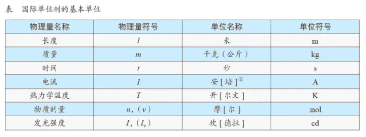 高考物理 | 回归教材以图说法 第4张