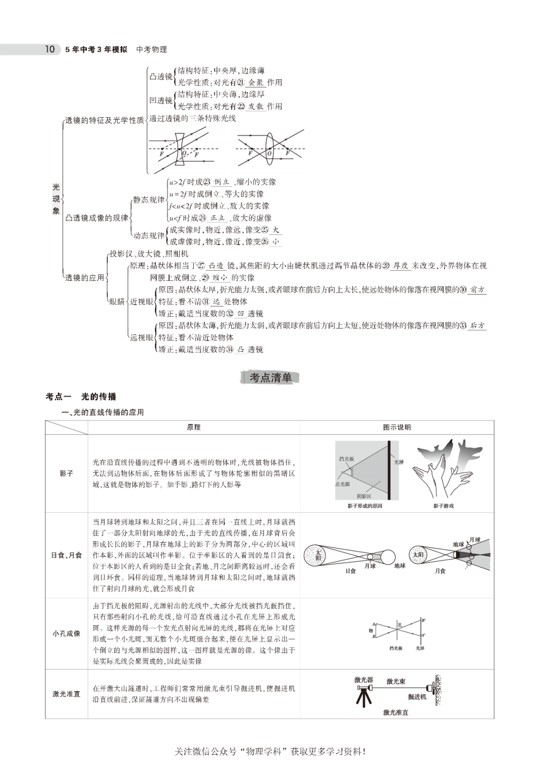 中考总复习专题知识要点 第11张