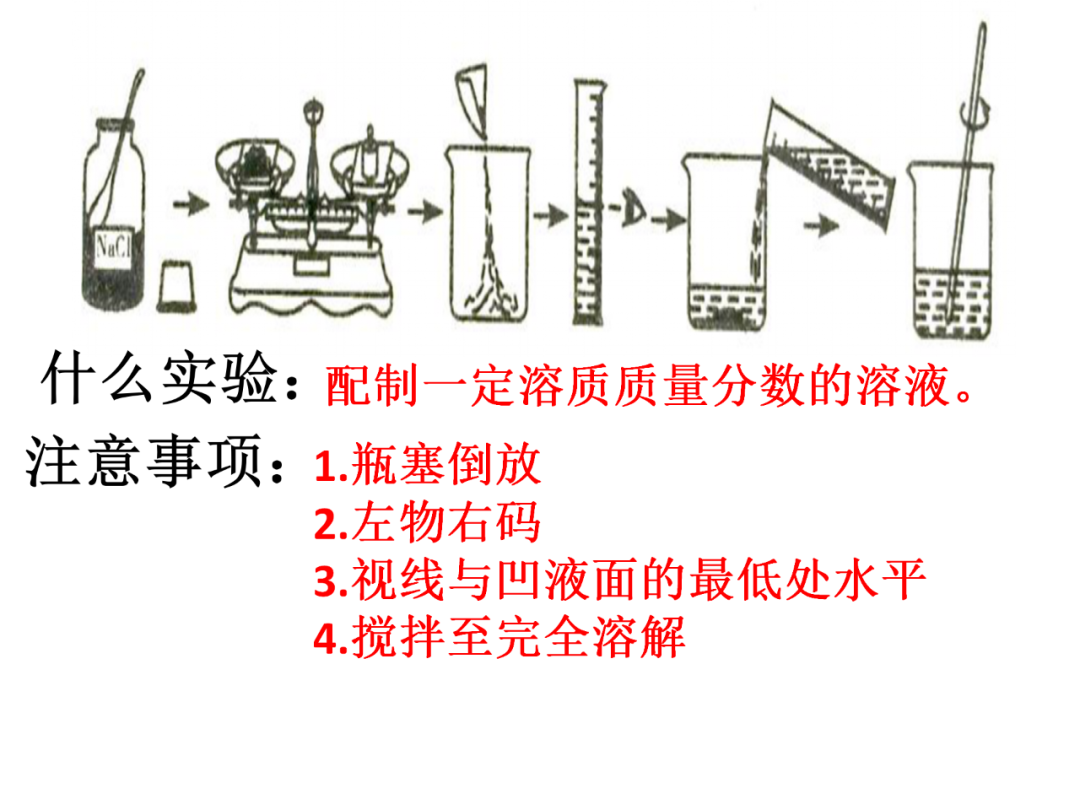 中考化学基础实验要点总结 第36张