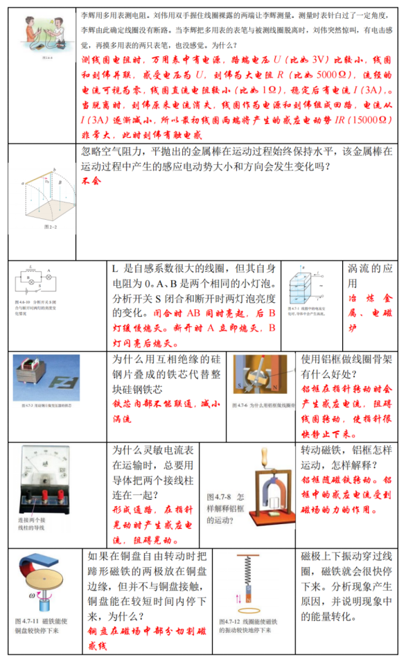 高考物理 | 回归教材以图说法 第31张