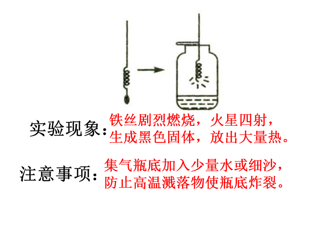 中考化学基础实验要点总结 第41张