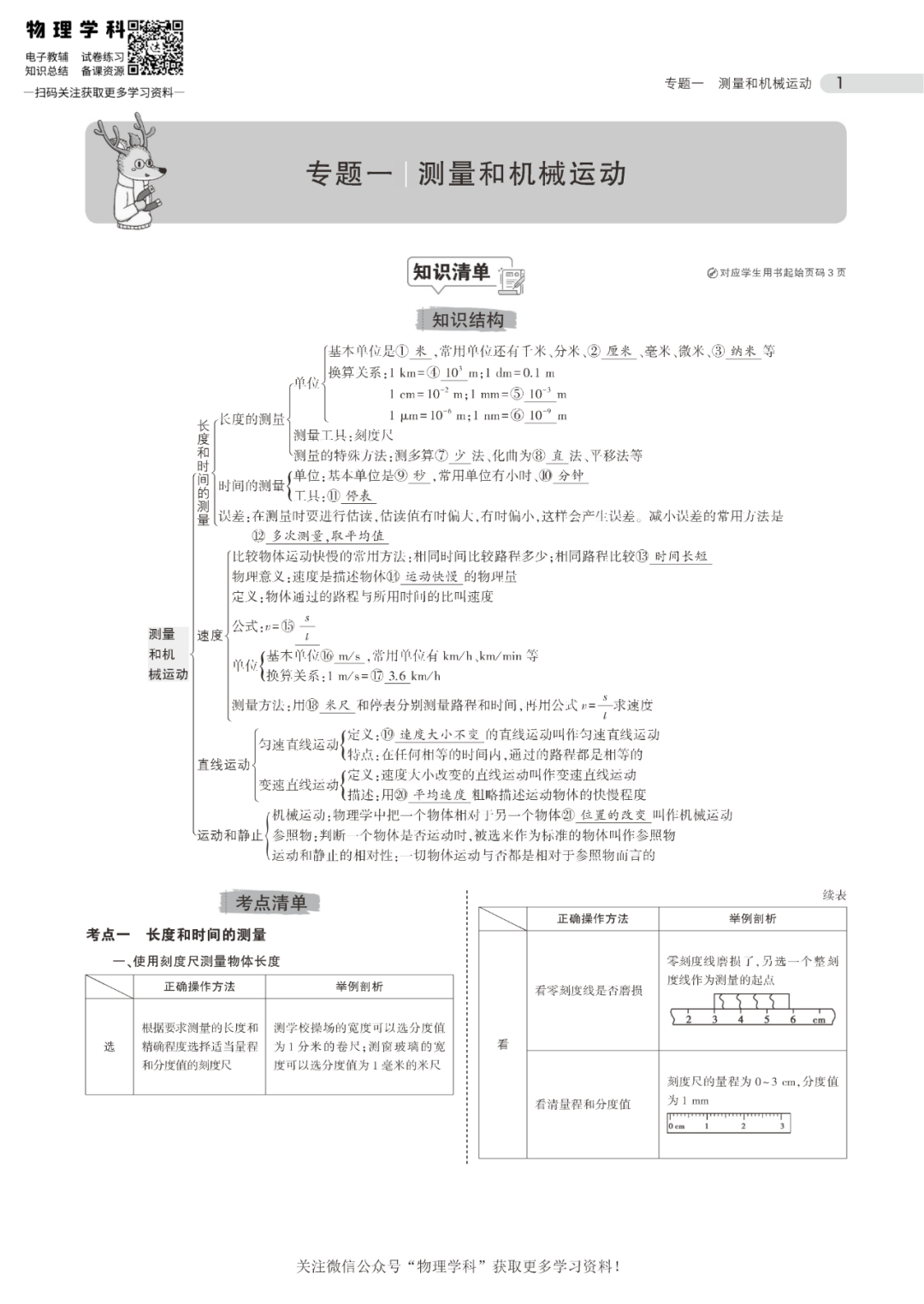 中考总复习专题知识要点 第2张