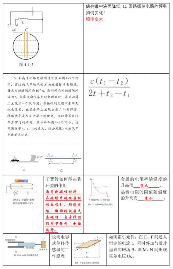 高考物理 | 回归教材以图说法 第35张