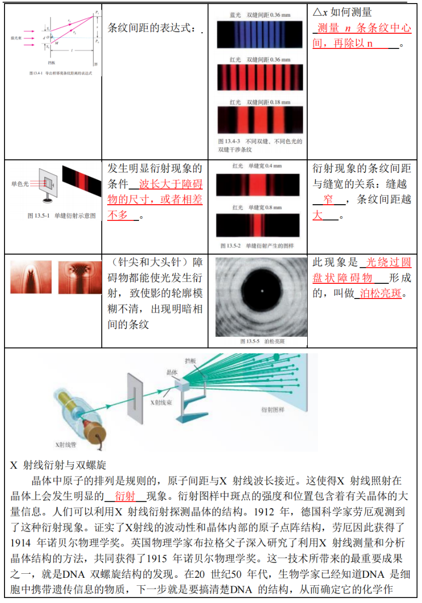 高考物理 | 回归教材以图说法 第43张