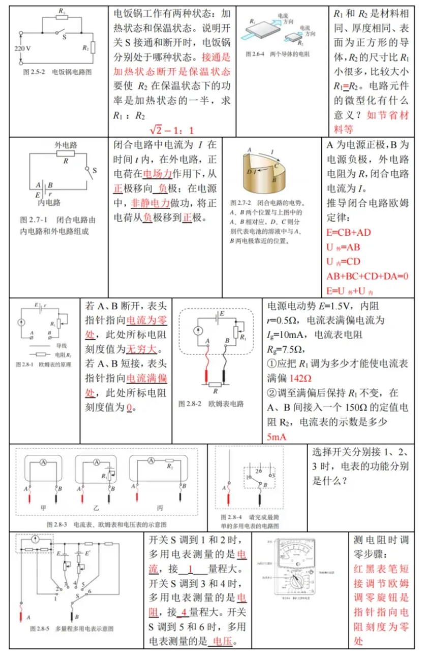 高考物理 | 回归教材以图说法 第21张