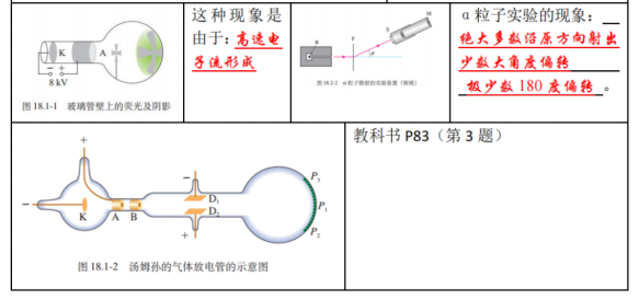 高考物理 | 回归教材以图说法 第48张