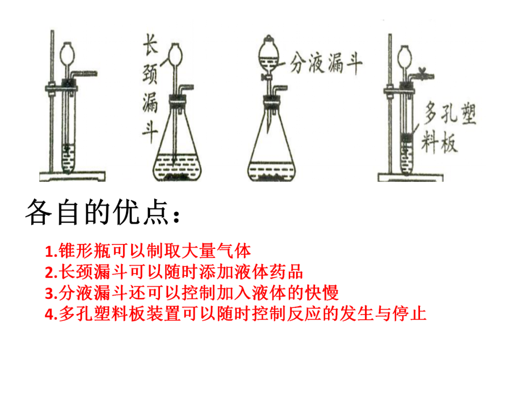 中考化学基础实验要点总结 第9张