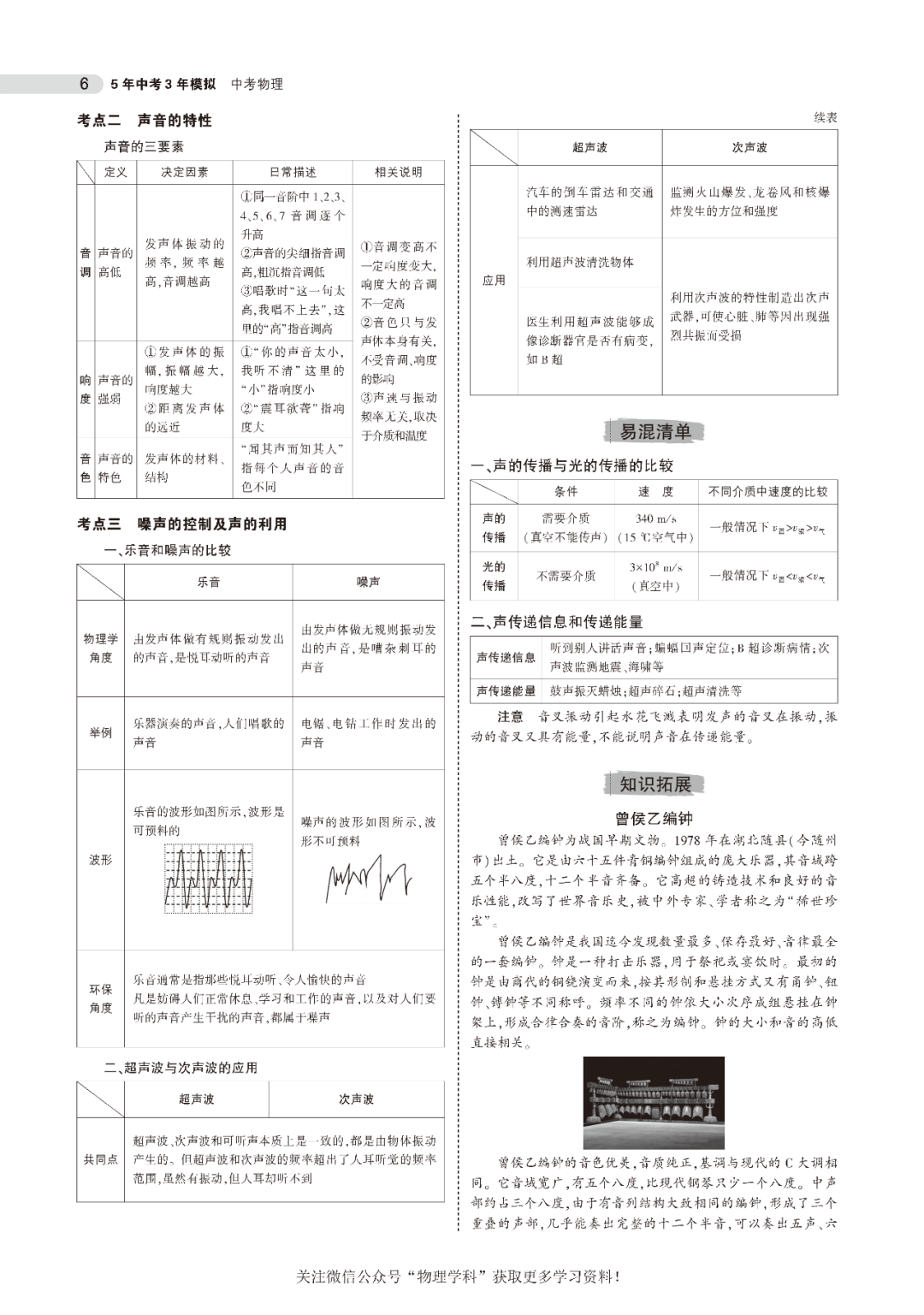 中考总复习专题知识要点 第7张