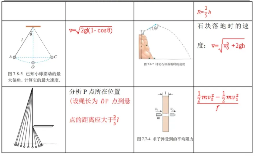 高考物理 | 回归教材以图说法 第8张