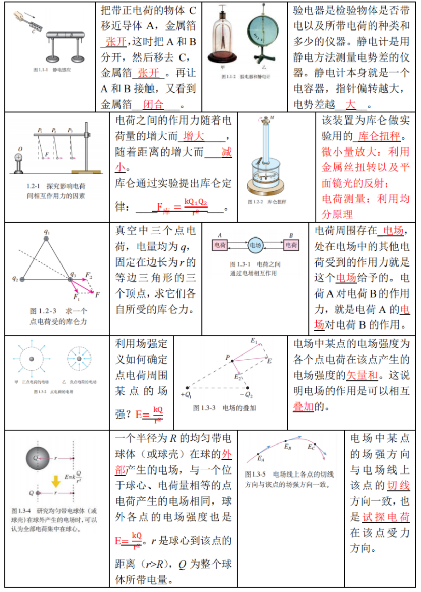 高考物理 | 回归教材以图说法 第15张