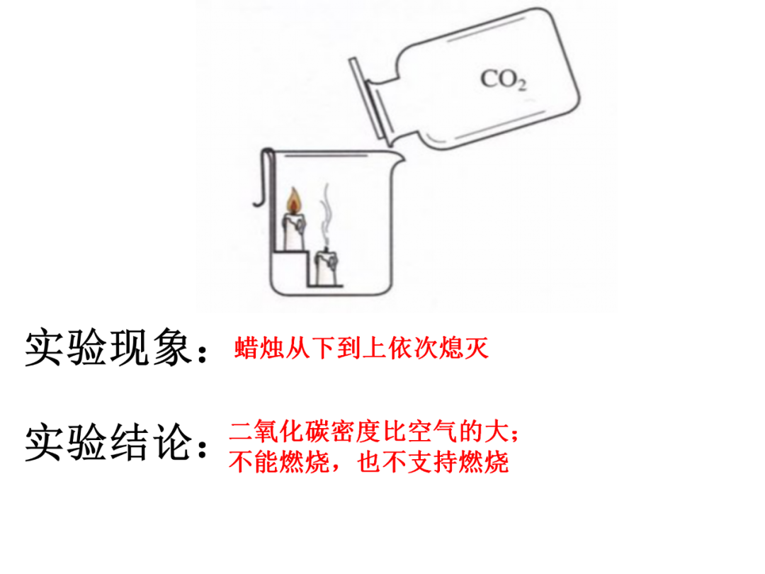 中考化学基础实验要点总结 第13张