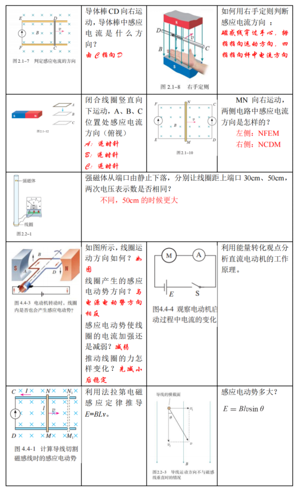 高考物理 | 回归教材以图说法 第29张