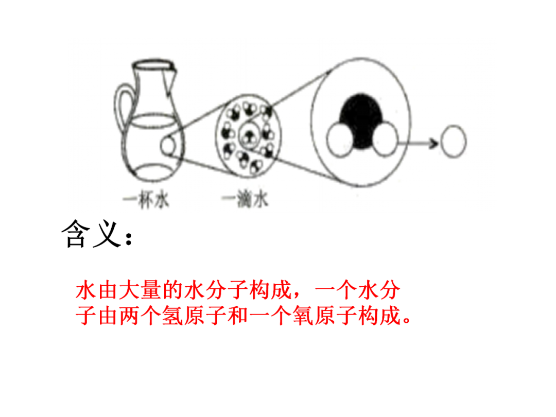 中考化学基础实验要点总结 第21张