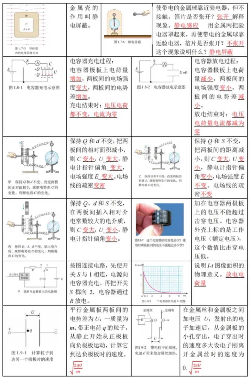 高考物理 | 回归教材以图说法 第18张