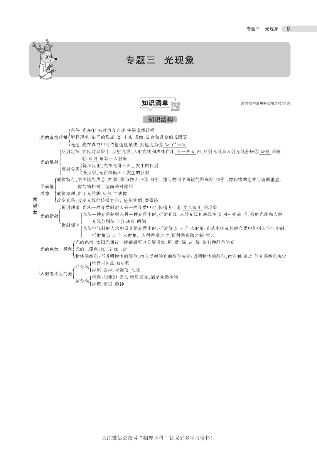 中考总复习专题知识要点 第10张