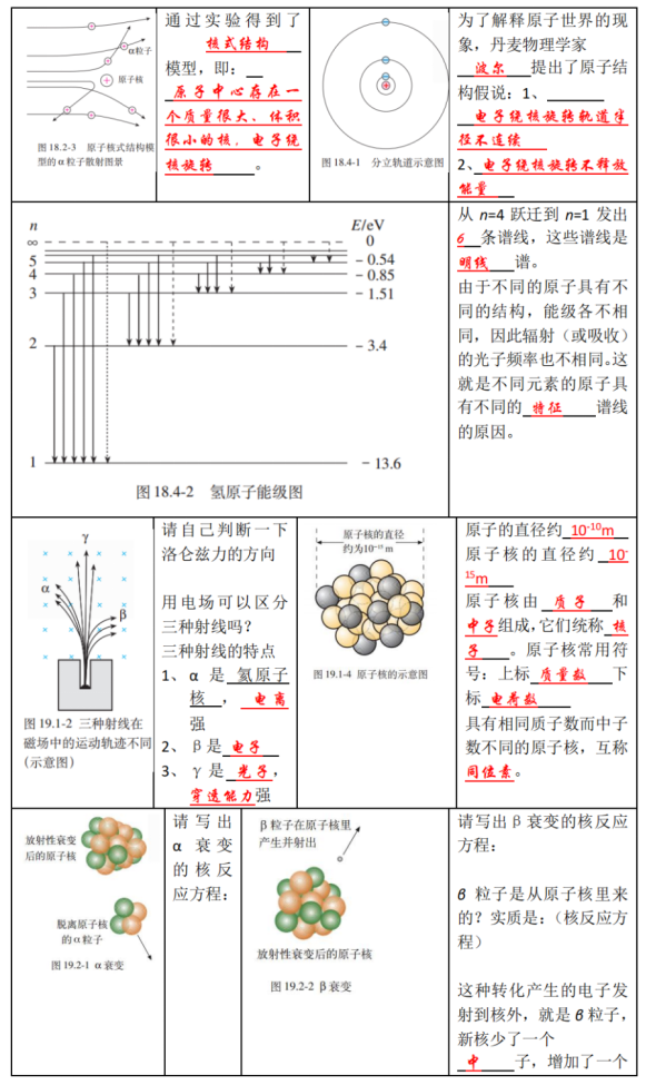 高考物理 | 回归教材以图说法 第49张