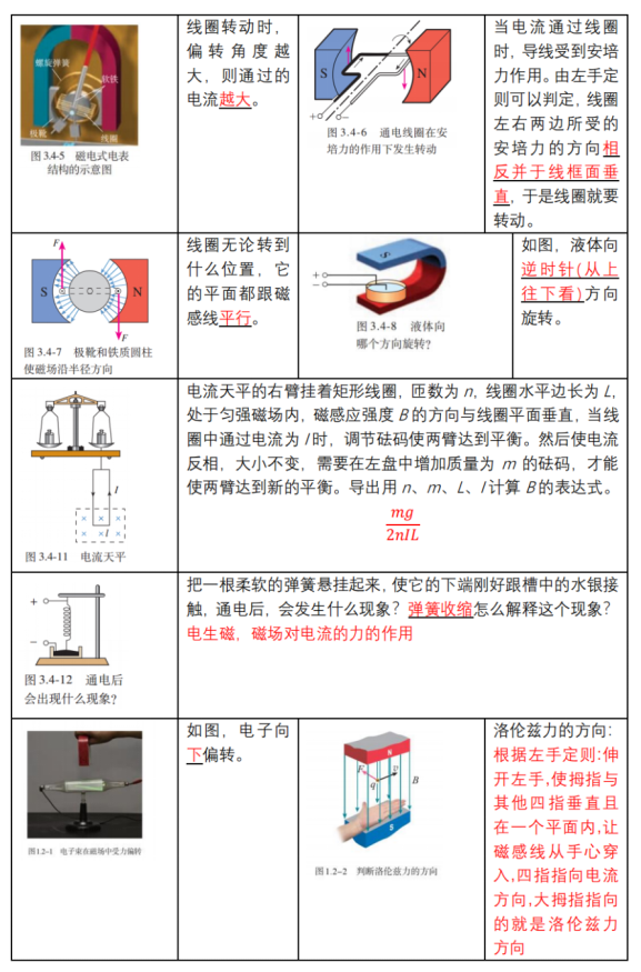 高考物理 | 回归教材以图说法 第25张