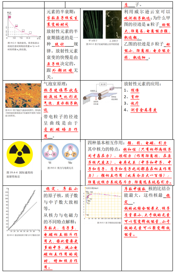 高考物理 | 回归教材以图说法 第50张