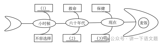 2024年浙江省丽水市中考一模语文试题 第2张