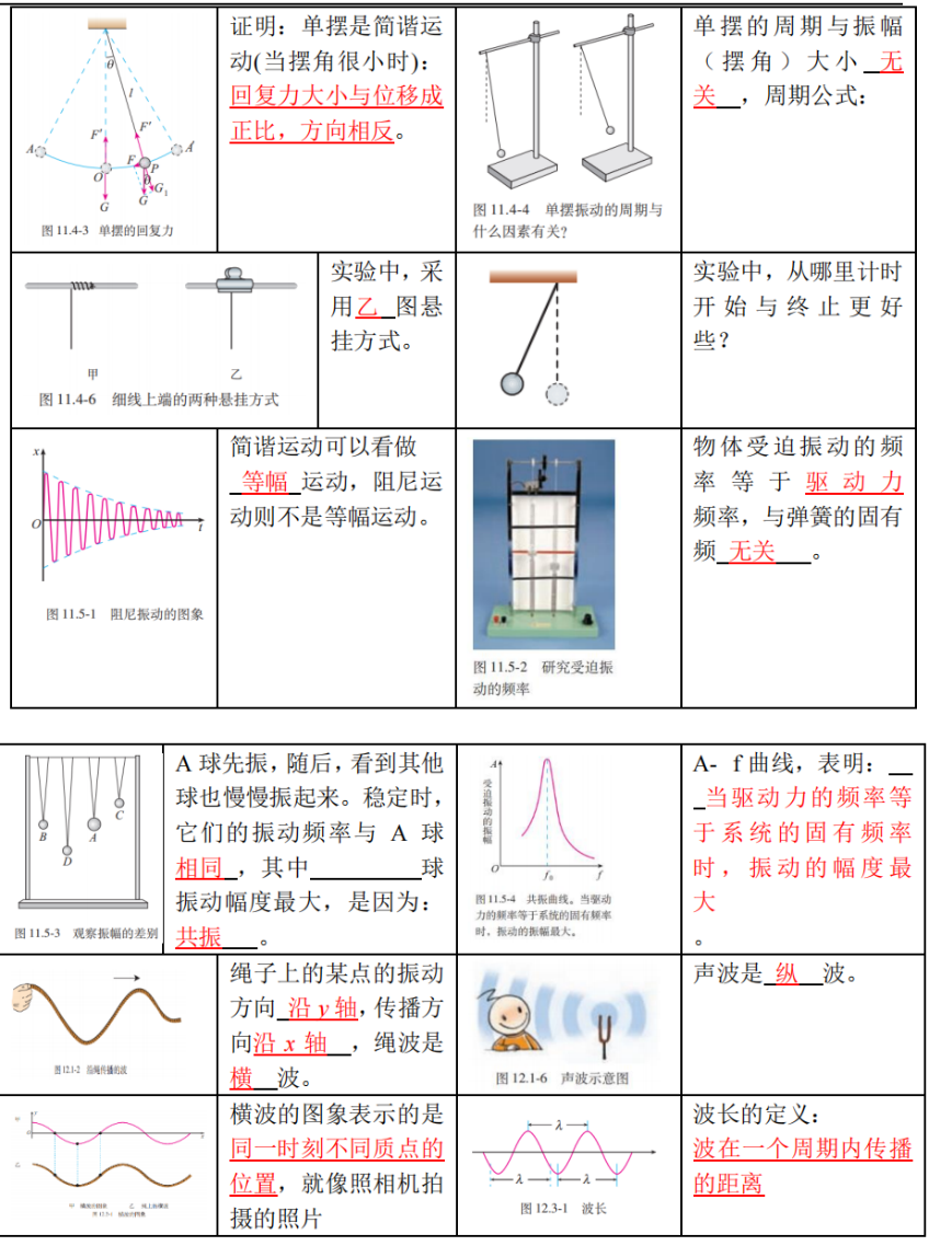 高考物理 | 回归教材以图说法 第13张