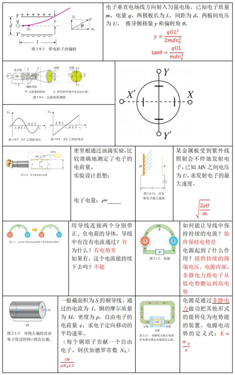 高考物理 | 回归教材以图说法 第19张