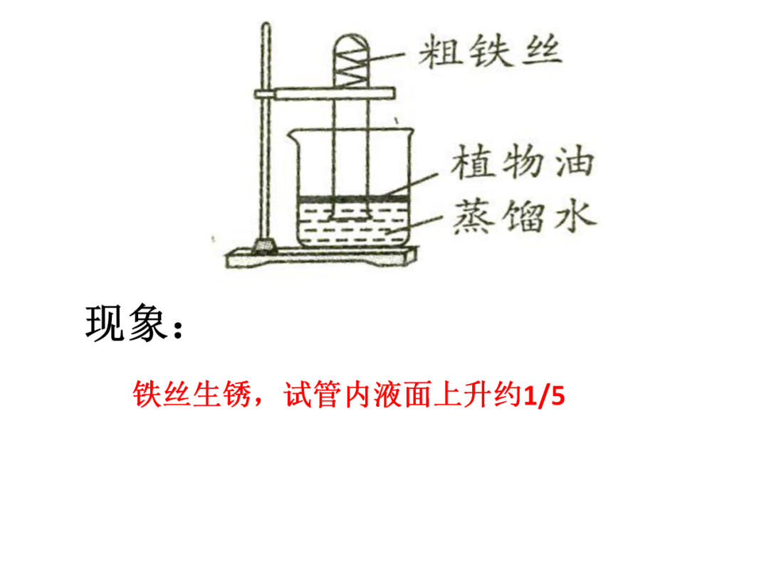 中考化学基础实验要点总结 第20张