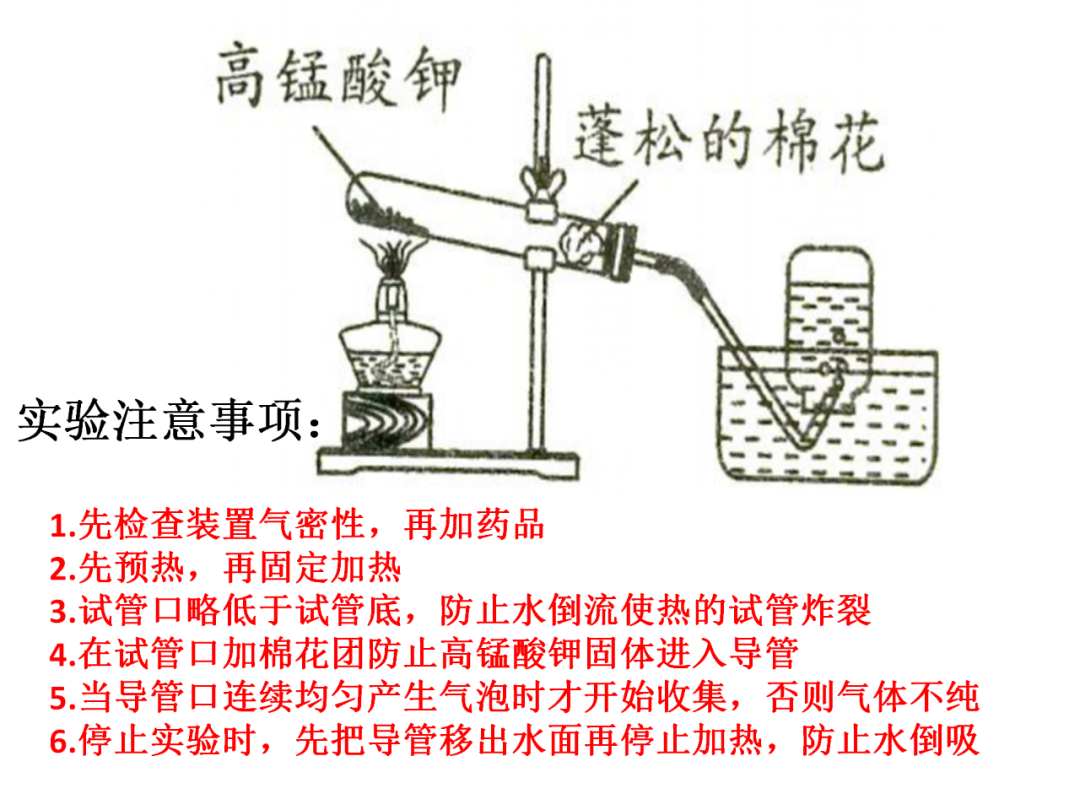 中考化学基础实验要点总结 第8张