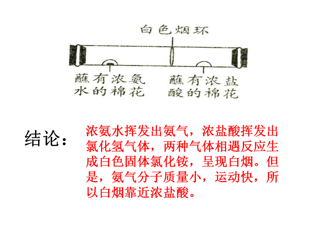 中考化学基础实验要点总结 第22张