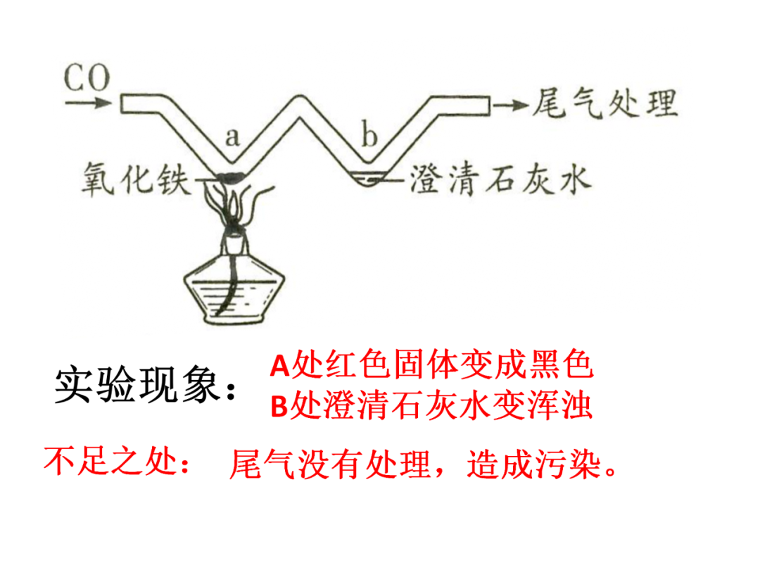 中考化学基础实验要点总结 第38张