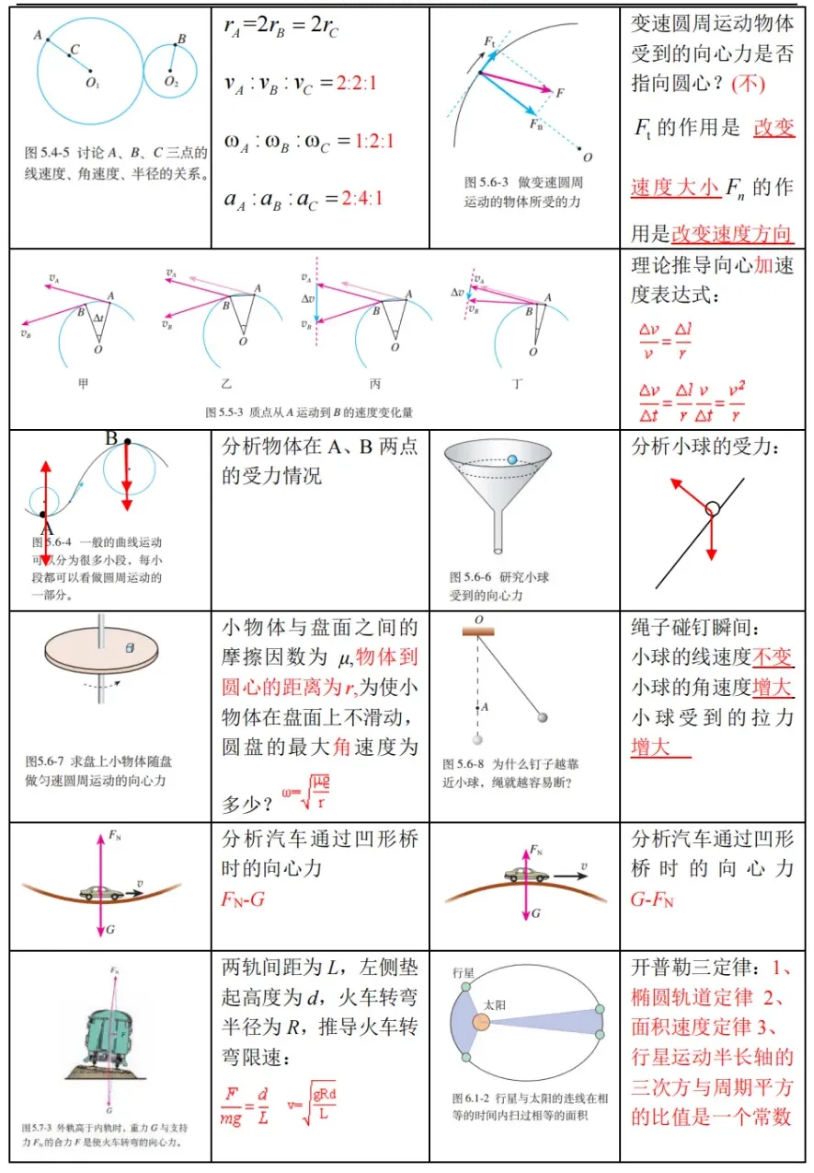 高考物理 | 回归教材以图说法 第6张