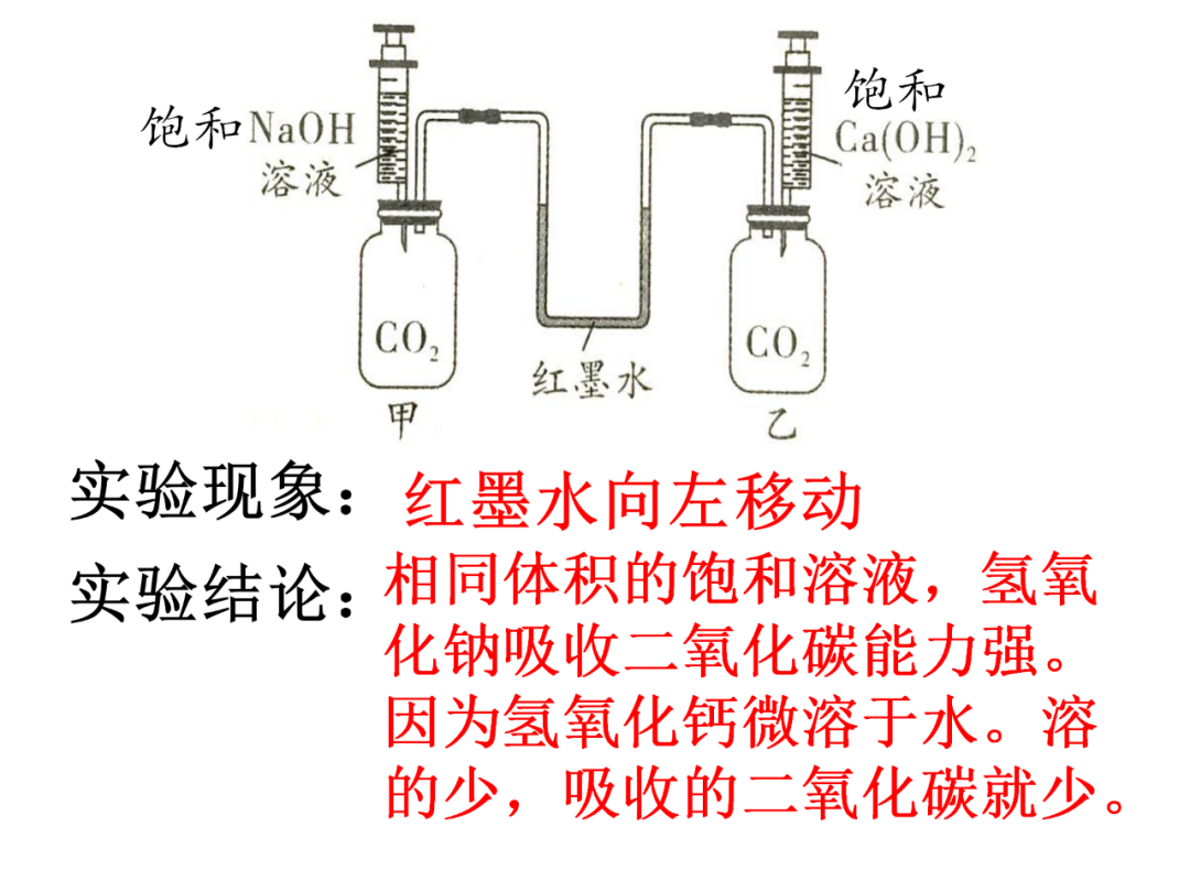 中考化学基础实验要点总结 第50张