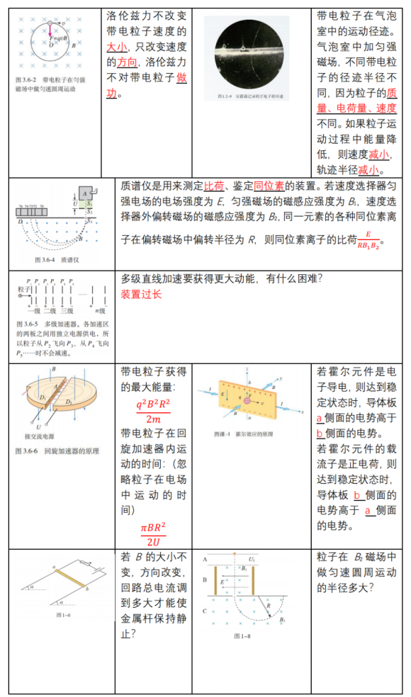 高考物理 | 回归教材以图说法 第27张