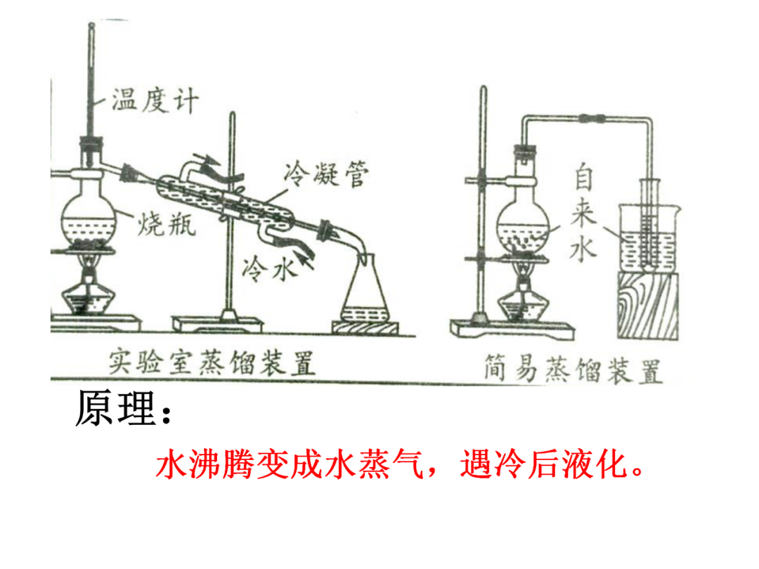 中考化学基础实验要点总结 第32张