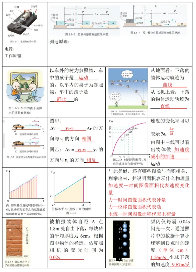 高考物理 | 回归教材以图说法 第1张