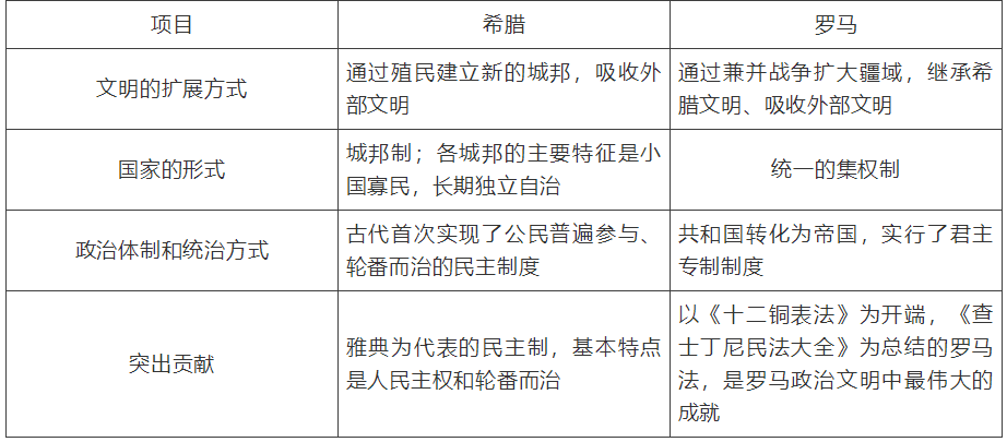 【中考】历史必背的64个中外历史对比知识点! 第6张