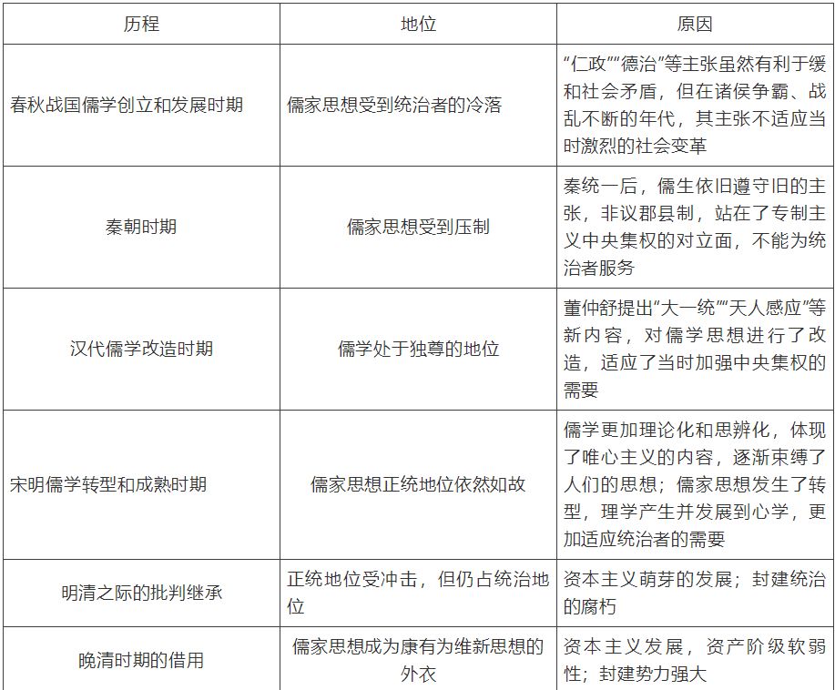 【中考】历史必背的64个中外历史对比知识点! 第44张