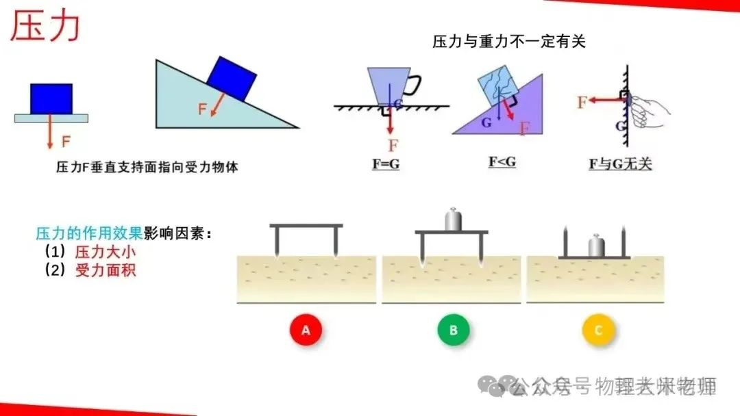 中考物理一轮复习力学重点知识解析 第8张