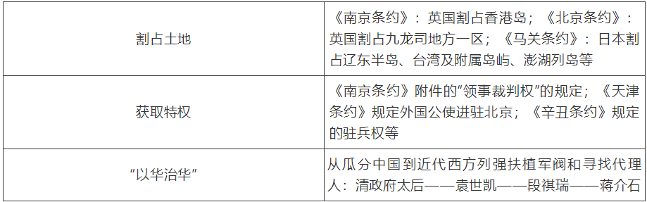 【中考】历史必背的64个中外历史对比知识点! 第13张