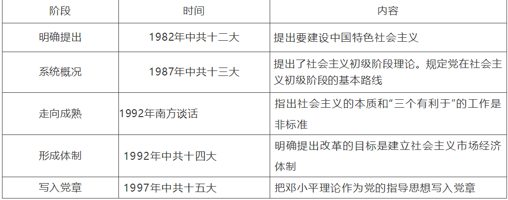 【中考】历史必背的64个中外历史对比知识点! 第59张