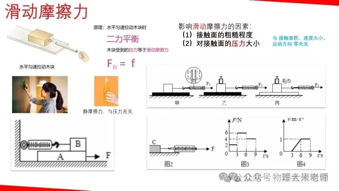 中考物理一轮复习力学重点知识解析 第7张