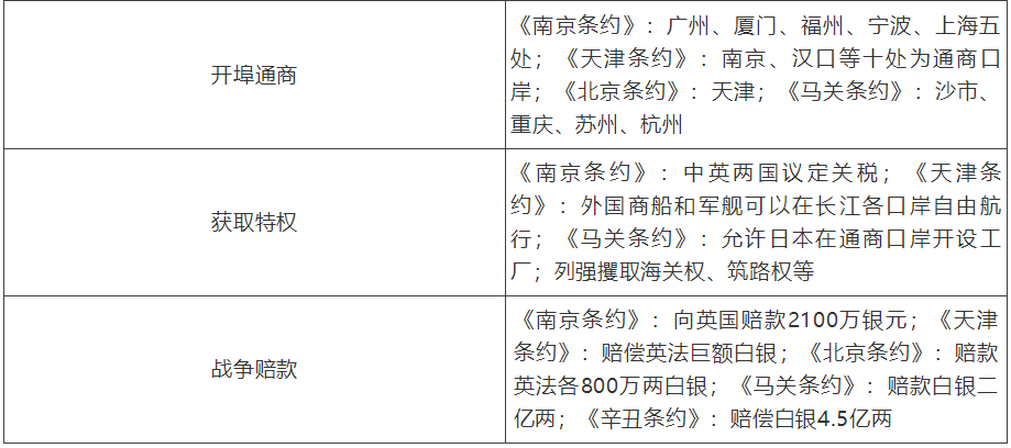 【中考】历史必背的64个中外历史对比知识点! 第14张