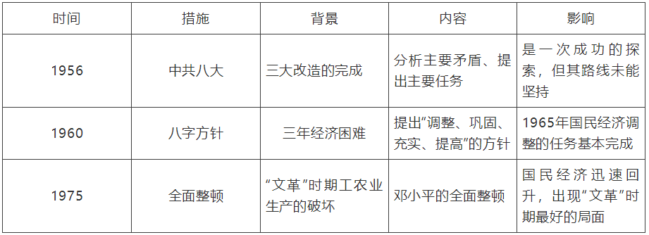 【中考】历史必背的64个中外历史对比知识点! 第29张