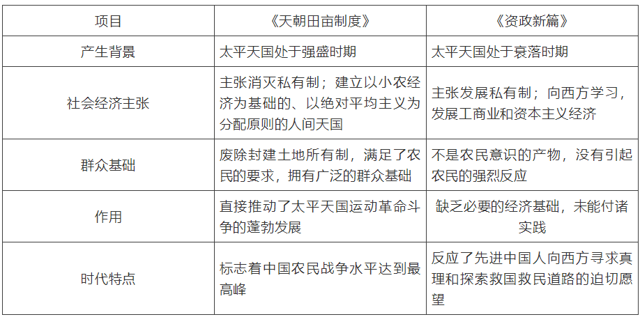 【中考】历史必背的64个中外历史对比知识点! 第11张